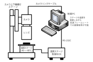 図「加熱/冷却ステージ」