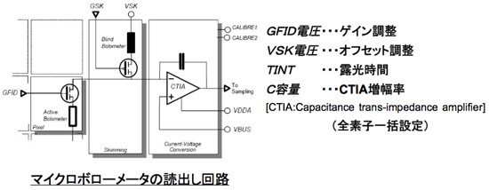 マイクロボローメータの読出し回路