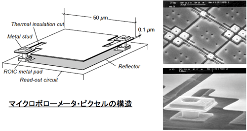 マイクロボローメータ・ピクセルの構造