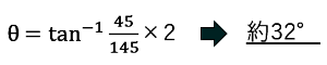 計算式から求めた結果：水平画角 約32°