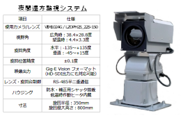 製品紹介「遠赤外線カメラのアプリケーション」はこちら