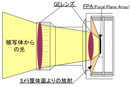 赤外線カメラを 