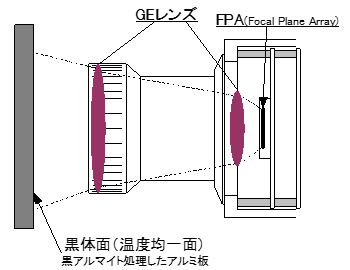 写真「赤外線カメラの構造概要図」