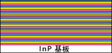 写真「InP 基板 図」