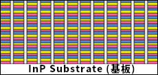 写真「InP Substrate(基板) 図」