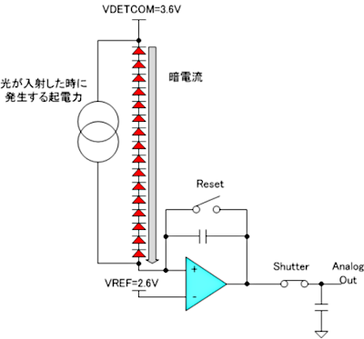 写真「暗電流の仕組み図」