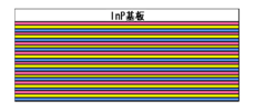 図「InGaAsセンサー」