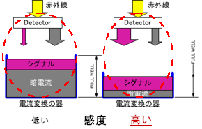 図「ディテクタの差」