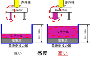 図「QE(量子効率)の差」