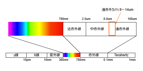 図「スペクトル」