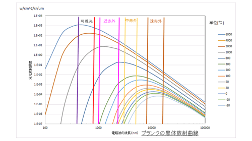 ボルツマン 定数 ステファン