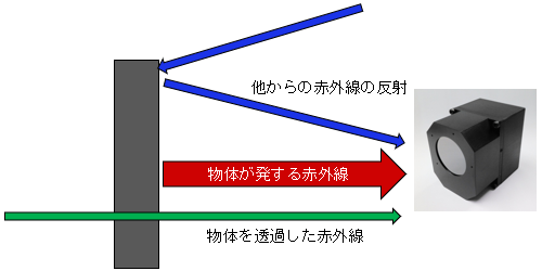 図「赤外線カメラが見ている画像」